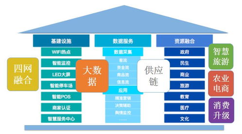 推进新农村建设 亨通首批互联网集成服务小镇亮相四川
