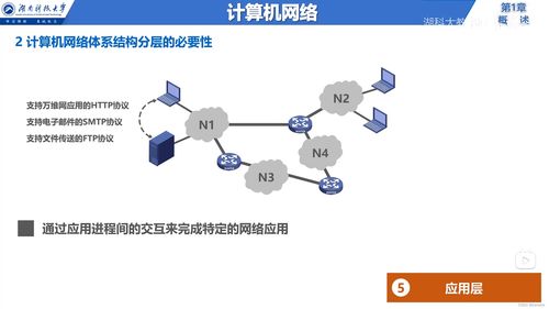 说在前面 信息服务 因特网 isp rfc技术文档 边缘与核心 交换方式 定义与分类 网络性能指标 计算机网络体系结构 章节小结