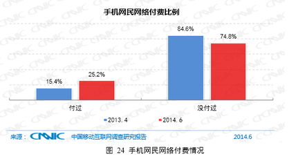 中国互联网络信息中心 互联网信息服务的监管与演进